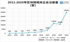 区块链运动奖励机制：创