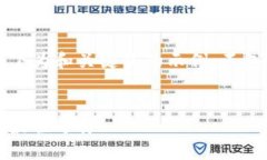 由于回答篇幅的限制，以
