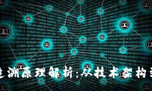 :
区块链可追溯原理解析：从技术架构到应用实例
