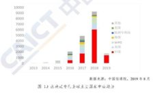 区块链转化方案的应用及其前景分析