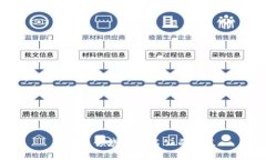 区块链领域的知名公司盘点