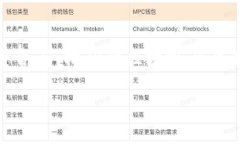 b/ 简介随着数字经济的发