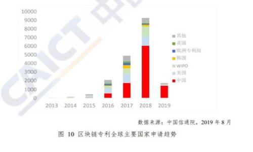 
区块链最新行业模式全解析