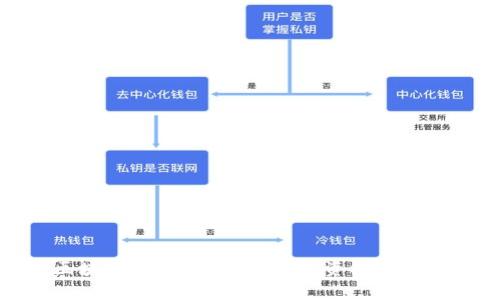 : 贵州区块链企业股票盘点：投资机会与市场分析