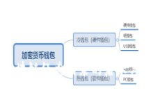 区块链经典语录的启示与