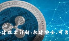 区块链平台搭建技术详解