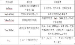 区块链信物种类详解：从