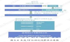区块链开发步骤详解：从