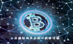 区块链的五大核心技术详解
