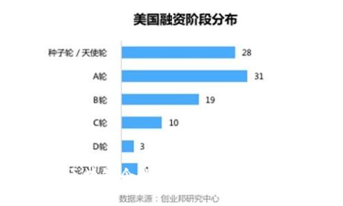优质区块链企业名字推荐及创意解析