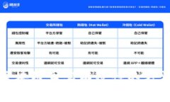 验证区块链真实有效性的方法详解