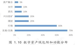 区块链开发分析软件推荐