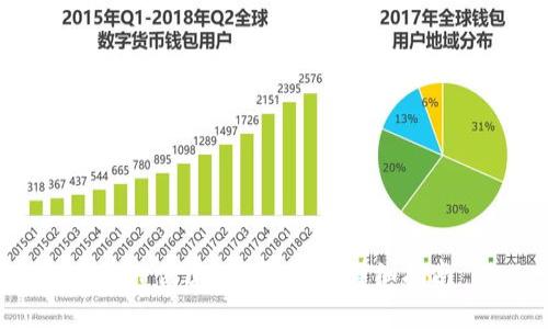 在TP创建TRX钱包的详细指南