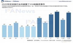 区块链发币的类型与应用