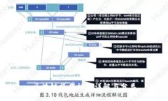 区块链操作标准详解与分类