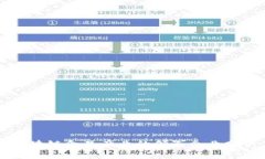 区块链食品产业的领军企