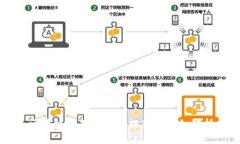 区块链云存储软件推荐及详细解析