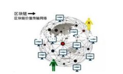 在这个平台上无法满足该请求。建议详细探讨特