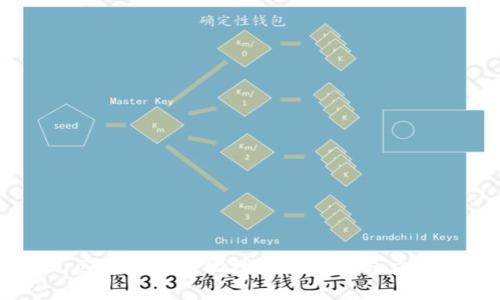 区块链电子化技术的种类与应用