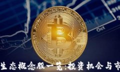 区块链生态概念股一览：