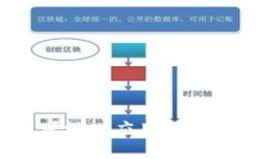 区块链可视化应用的探索
