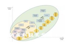 区块链的盈利模式分析及