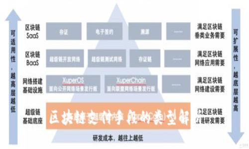 区块链支付手段的类型解析