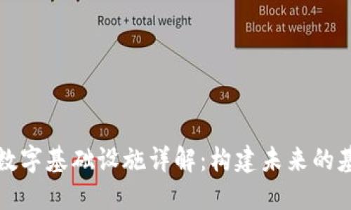 区块链数字基础设施详解：构建未来的基础设施