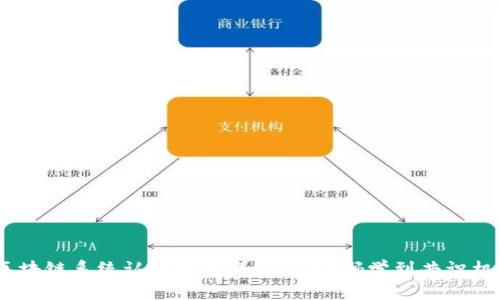 :区块链系统认证方式详解：从密码学到共识机制