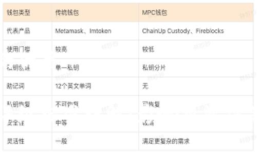 思考一个且的优质

区块链商业评级标准详解：影响投资决策的关键因素