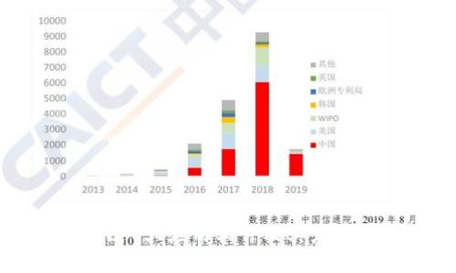 区块链9大应用软件及其发展前景