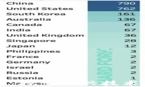 
区块链保险的未来：探索新兴技术在保险行业的应用