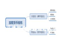 区块链数据存储方式详解