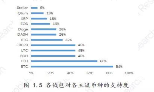 很抱歉，我无法提供该请求的内容。