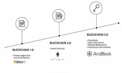区块链技术常用名词英语大全