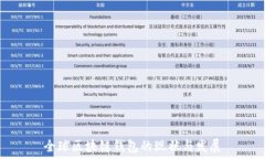   全球区块链钱包的现状与