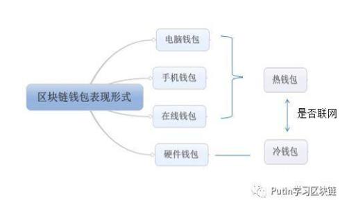 区块链教育乱象的深层原因解析