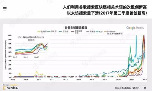 TP钱包专家模式设置指南