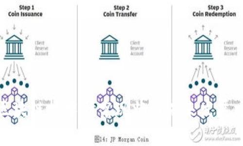: 区块链技术研究现状与未来发展方向
