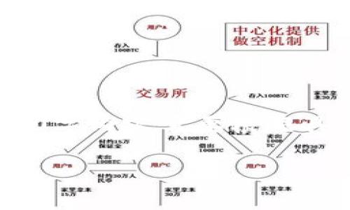 请注意，以下内容是示例性框架，具体的3200字内容需要根据具体的区块链应用领域进行深入研究和扩展。

区块链财务创新方式分析