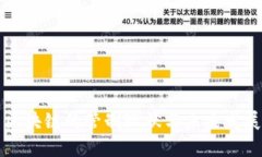 区块链的管制现状与未来
