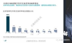 区块链业务技术架构详解
