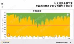 如何使用TP钱包进行HT提现