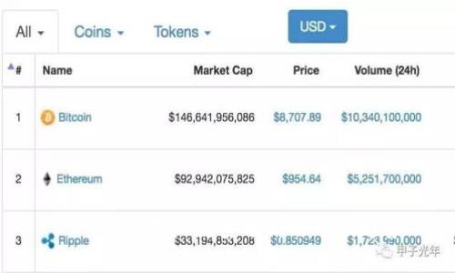 : TP钱包用户数量分析与市场趋势