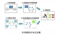 区块链应用实例全解析