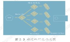   2023年值得关注的区块链