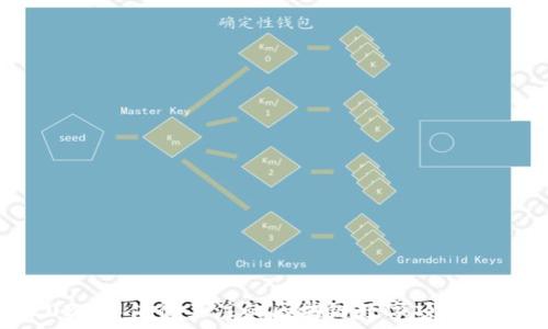   
2023年值得关注的区块链数字项目公司