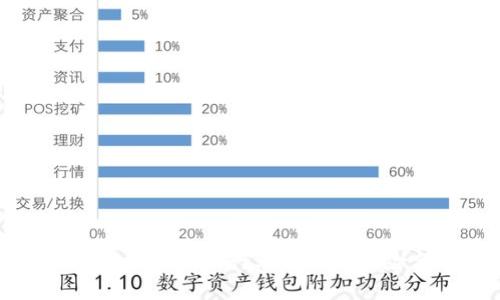 区块链技术在各行业的业务风险分析