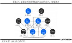 区块链新股龙头公司分析及投资前景