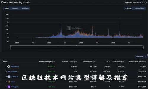 区块链技术网站类型详解及推荐